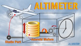 What is an Altimeter  The Types of Altimeters  How Altimeters Function amp Why are they Important [upl. by Verner]