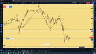 GBPJPY Strong Reversal amp GBPUSD Update [upl. by Hallock787]