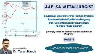 Lecture 1  Iron cementite equilibrium diagram  Ironiron carbide equilibrium diagram [upl. by Marmion789]