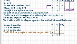 VLB  28  28 De ontkenning van de implicatie [upl. by Ainnat]