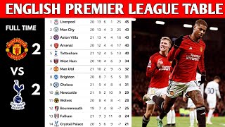 ENGLISH PREMIER LEAGUE TABLE UPDATED TODAY  PREMIER LEAGUE TABLE AND STANDING 20232024 [upl. by Elisa]