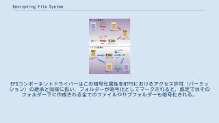 Encrypting File System [upl. by Magnolia]