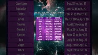 Find Your New Zodiac Sign Updated Dates [upl. by Gauntlett231]