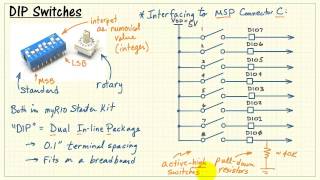 NI myRIO DIP switches standard and rotary [upl. by Anawot619]