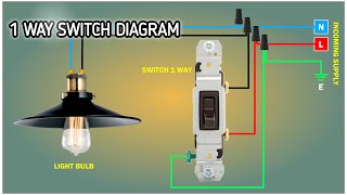 Light Switch Wiring Diagram  One Way Switch [upl. by Mairam]