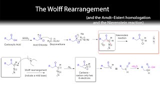 Wolff Rearrangement [upl. by Buyse]