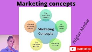 Marketing concepts [upl. by Ceciley]