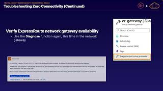 Troubleshoot ExpressRoute Connection Issues [upl. by Innor]