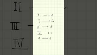 ¿Cómo escribir números romanos romano romanos numerosromanos primaria basica estudiar mate [upl. by Naamann]