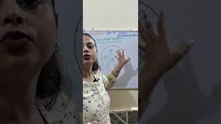 Thomson model of atom BY SURABHI Maam thomson model atom short chemistry class11viralvideo [upl. by Eidod634]