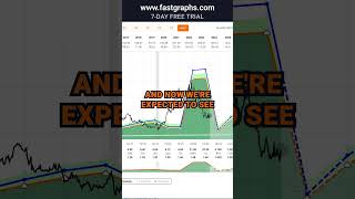 Albemarle Corp ALB FAST Graphs Stock Analysis shorts [upl. by Alane]