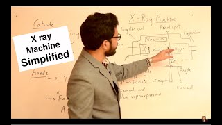 X ray Machine  Components amp Working Mechanism  Topics In Description Below [upl. by Ecnerret]