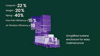 Baker Hughes Gas Turbine Offshore Packages—from 20 to 40 MW [upl. by Scottie]