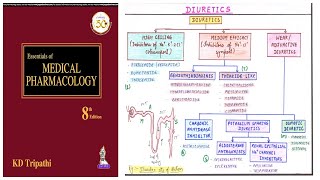 Diuretic Agents Classification  Pharmacological Classification of Diuretic Drugs  Diuretics [upl. by Allebasi]