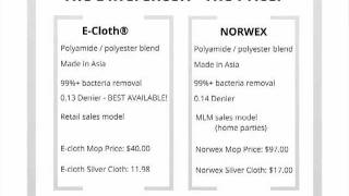 Norwex Scam [upl. by Havens]