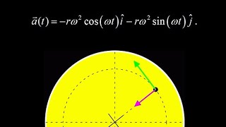 Uniform circular motion animation of position vector velocity vector acceleration vector shorts [upl. by Negem]