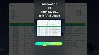 ZorinOS 162 VS Windows 11  Idle RAM Consumption linux windows zorinos [upl. by Nimocks591]