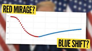 Can the quotRed Miragequot and quotBlue Shiftquot be explained with math ELECTION 2024 [upl. by Aenel]