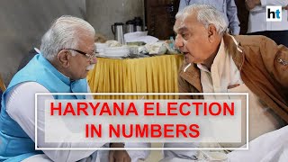 Haryana Assembly Polls AAP Demands 10 Seats From Congress For Alliance In Haryana  Rahul Gandhi [upl. by Kahl]