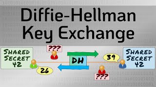 DiffieHellman Key Exchange  the MAGIC that makes it possible  Cryptography  Practical TLS [upl. by Euqirne]