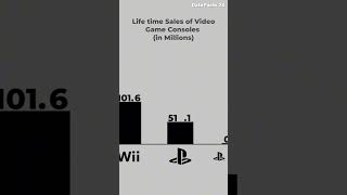 Life time Sales of Video Game Consoles games videogames playstation [upl. by Avelin]