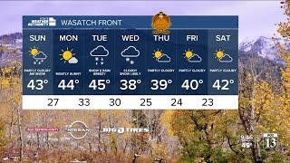 Some mountain snow  Saturday night forecast [upl. by Durward]