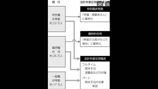 会計年度任用職員 非正規公務員の悲しい現実 [upl. by Barbra188]