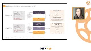 Optimal treatment sequencing in anemic myelofibrosis [upl. by Ynnos934]