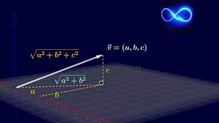 09 Módulo Norma de un vector en 3 dimensiones gráficamente  Cálculo vectorial [upl. by Hairom]