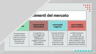 Le finalità dellintervento pubblico [upl. by Animrelliug]