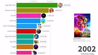 Top 10 BestSelling Video Games Over Time 19952024  Can You Guess Who’s 1 [upl. by Atsirk]