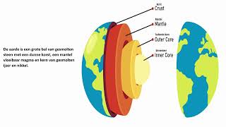 Hoe een aardbeving ontstaat [upl. by Atinoj]