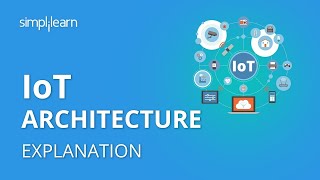 IoT Architecture  Internet Of Things Architecture For Beginners  IoT Tutorial  Simplilearn [upl. by Newbold392]