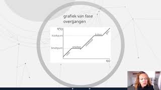 VMBO T2 Water Onderdeel 4 kookpunt en smeltpunt [upl. by Surdna]