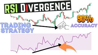 Rsi divergences masterclass  divergences trading  rsi divergences A class B class C class [upl. by Boswall]