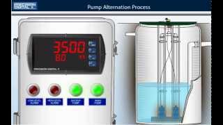 MultiPump Alternation Using a ProVu Process Meter [upl. by Akcimehs]