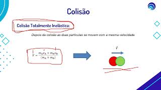 Colisão 3 Tipos de Colisão e Colisão Totalmente Inelástica [upl. by Oicatsana736]