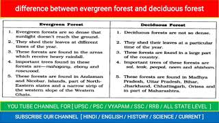 difference between evergreen forest and deciduous forest  evergreen forest and deciduous forest [upl. by Percival]