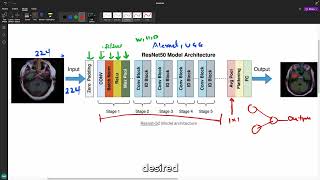 Convolution Neural Network ResNet50 Architecture Explained [upl. by Ylevol936]