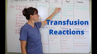 Transfusion Reactions [upl. by Alayne]