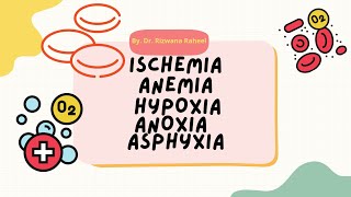 Ischemia  Anemia  Hypoxia  Anoxia  Asphyxia [upl. by Ladnyk]