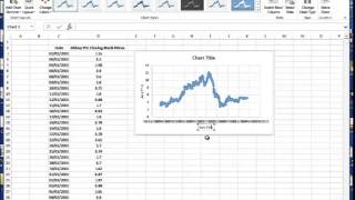 Creating A Timeseries Chart In Excel [upl. by Lehsar214]