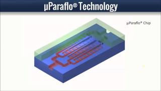 µParaflo® Microfluidics Technology [upl. by Innej]