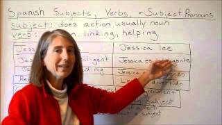 Spanish Subject Verb Agreement Conjugating Verbs [upl. by Bria968]