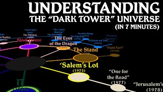 UNDERSTANDING THE quotDARK TOWERquot UNIVERSE in seven minutes [upl. by Nytsua]