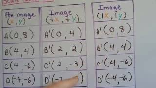 Grade 8 Math 102b Dilations  Graphing Reductions [upl. by Dygall]