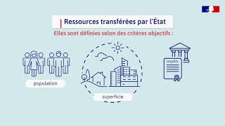 Les dotations de l’État aux collectivités territoriales [upl. by Annairol]