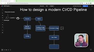 How to design a modern CICD Pipeline [upl. by Lemak]