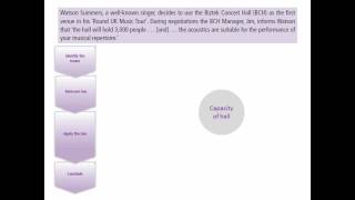 Concentrate QampA Contract Law Answer plan guidance [upl. by Moulton]