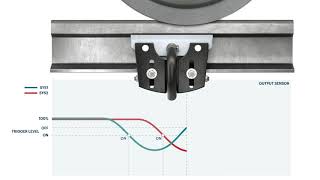 Principle Traversing with the Frauscher Wheel Sensor RSR180 [upl. by Giglio290]